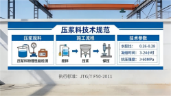 顺德本地工厂讲解：说一遍公路压浆料和铁路压浆料的区别