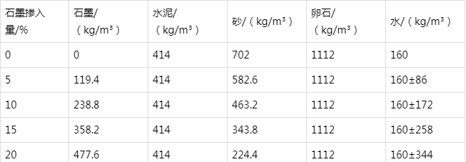 顺德防静电水泥砂浆怎么做(附配比及施工方法)